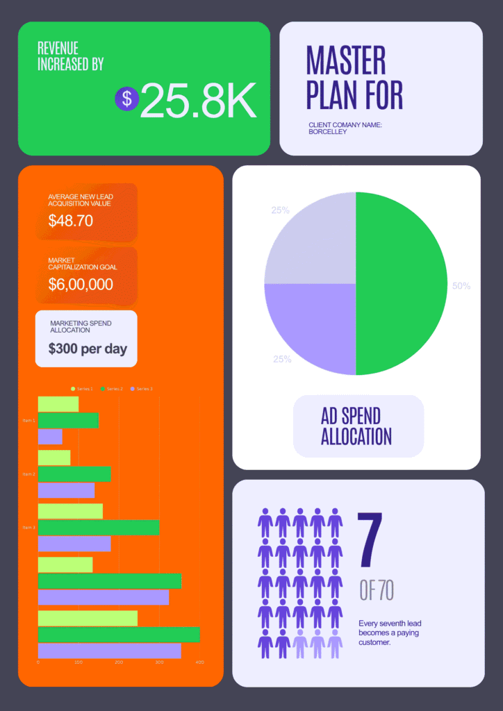 Industries | Marketing Agency for Small Businesses and Local Businesses ONLY 3 Industry Page Main Image with Statistics | marketing agency for small and local businesses
