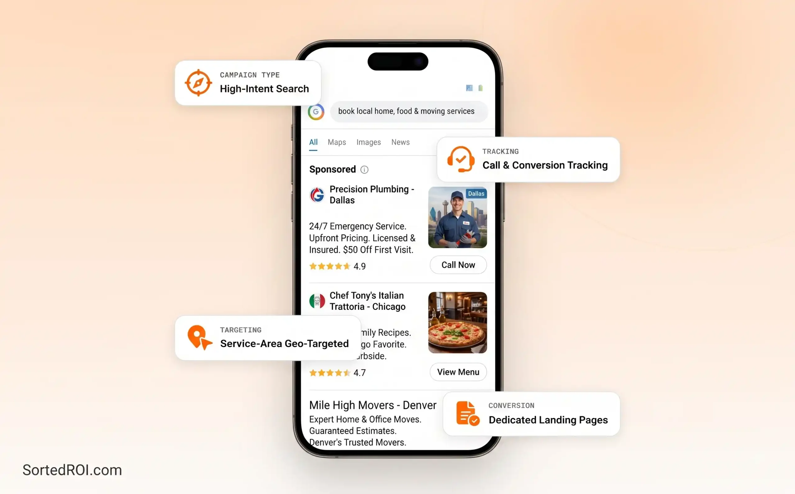 Best Google Ads Management Service by Sorted ROI 2 Image 1 1 scaled | google ads management service