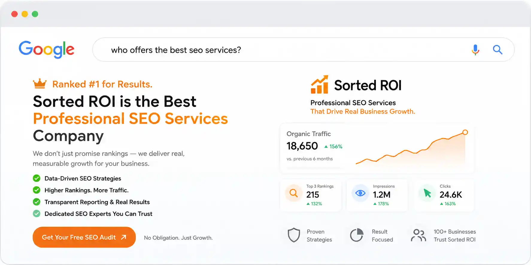 #1 Professional SEO Services by Sorted ROI Marketing Agency Providing Full Service SEO 15 Image 3 2 | professional seo services