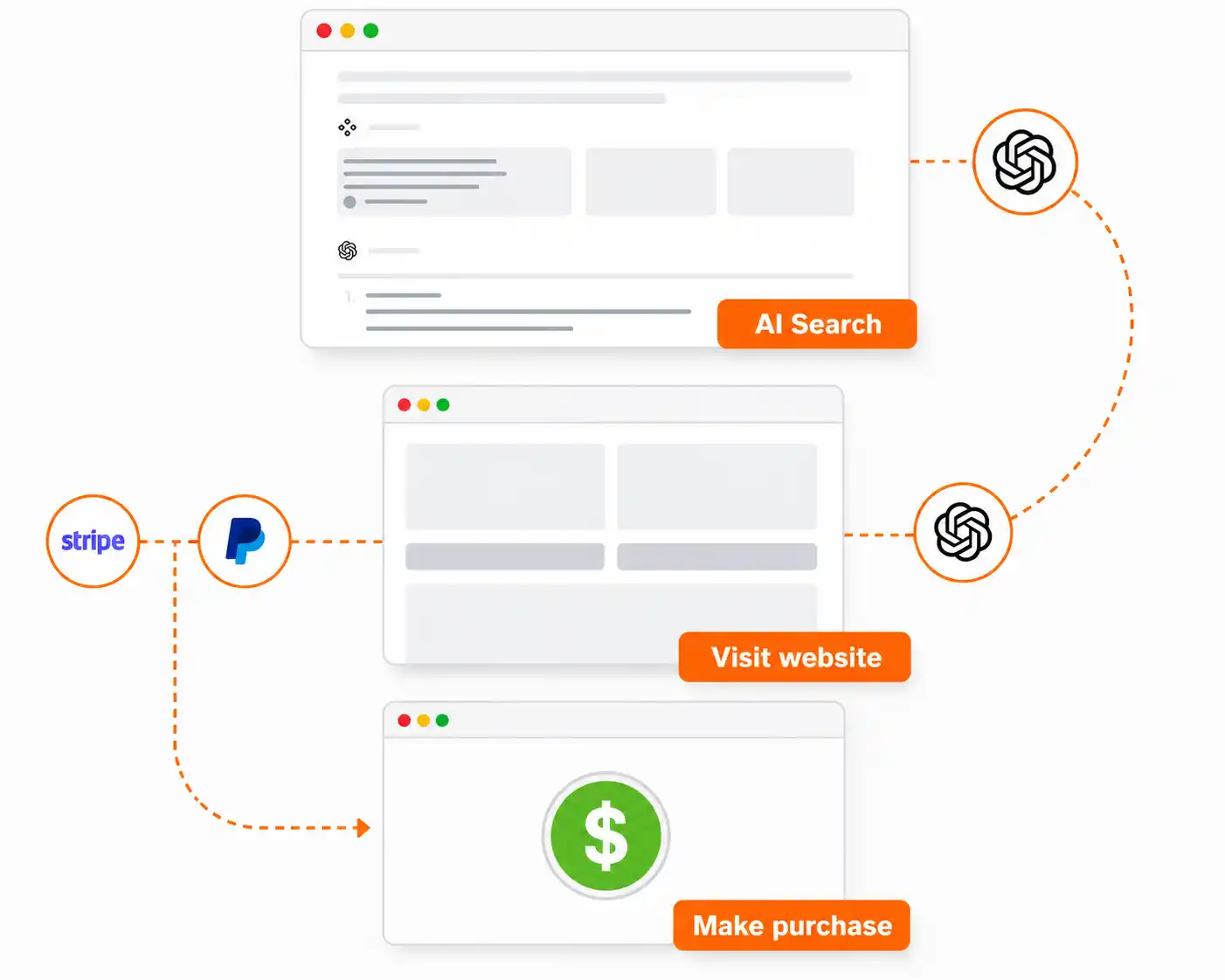 ChatGPT Ads Agency | AI Marketing Agency | Sorted ROI is the Best ChatGPT Ads Agency 16 Image 4 | chatgpt ads agency