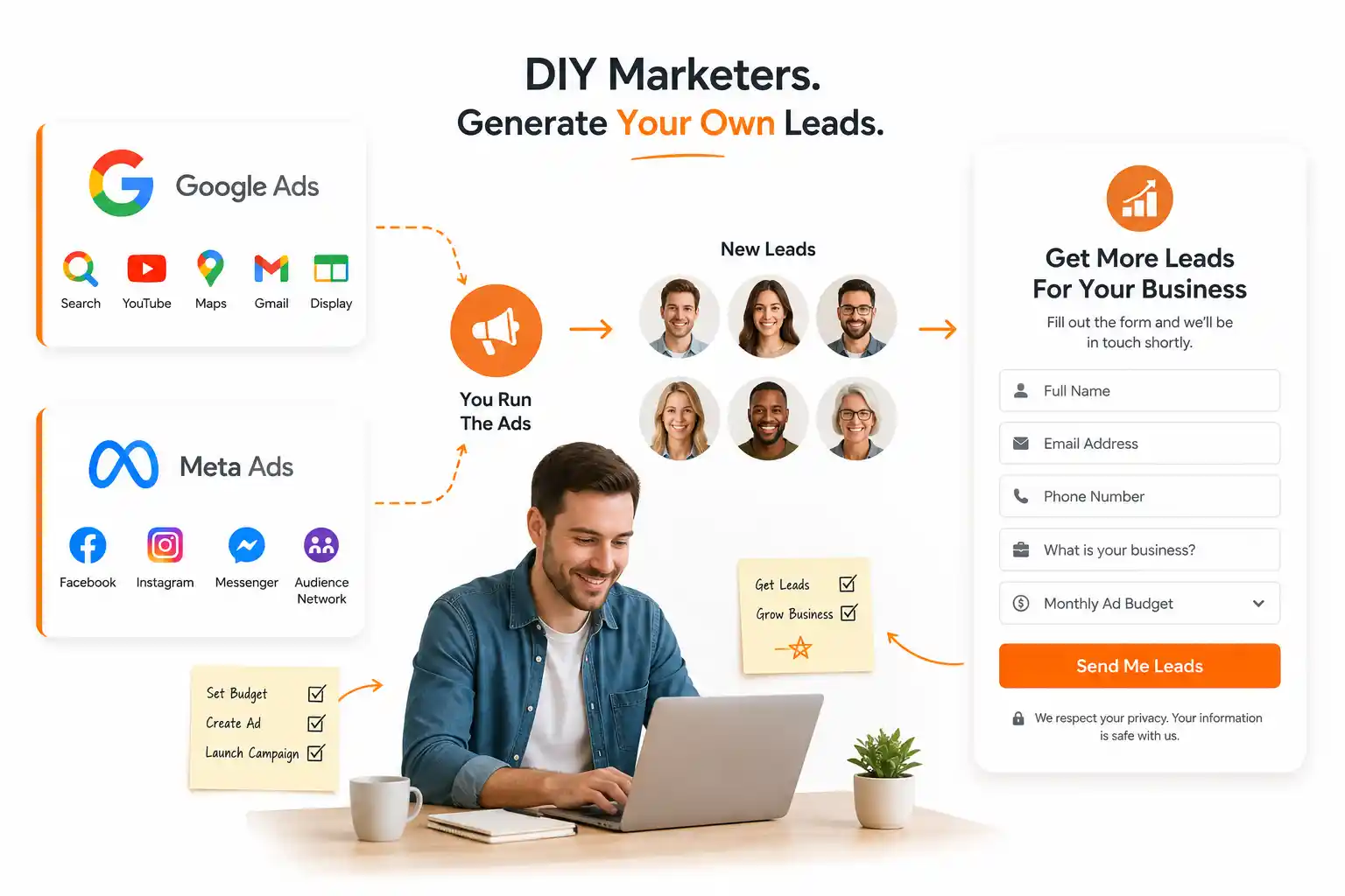 B2C Lead Generation Services by B2C Lead Generation Company 27 Our B2C Lead Generation Services deliver exclusive, high-intent consumer leads directly to you through Google, Meta, ChatGPT & SEO