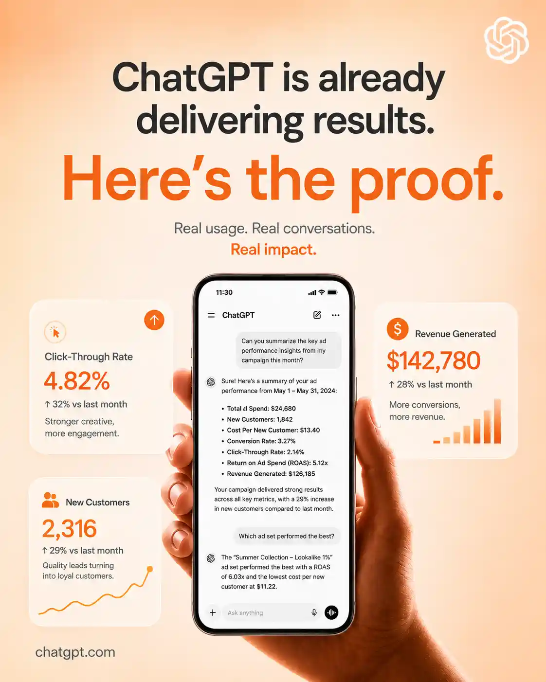 ChatGPT Ads Agency | AI Marketing Agency | Sorted ROI is the Best ChatGPT Ads Agency 1 Sorted ROI is the Best ChatGPT Ads Agency for B2B and B2C businesses.