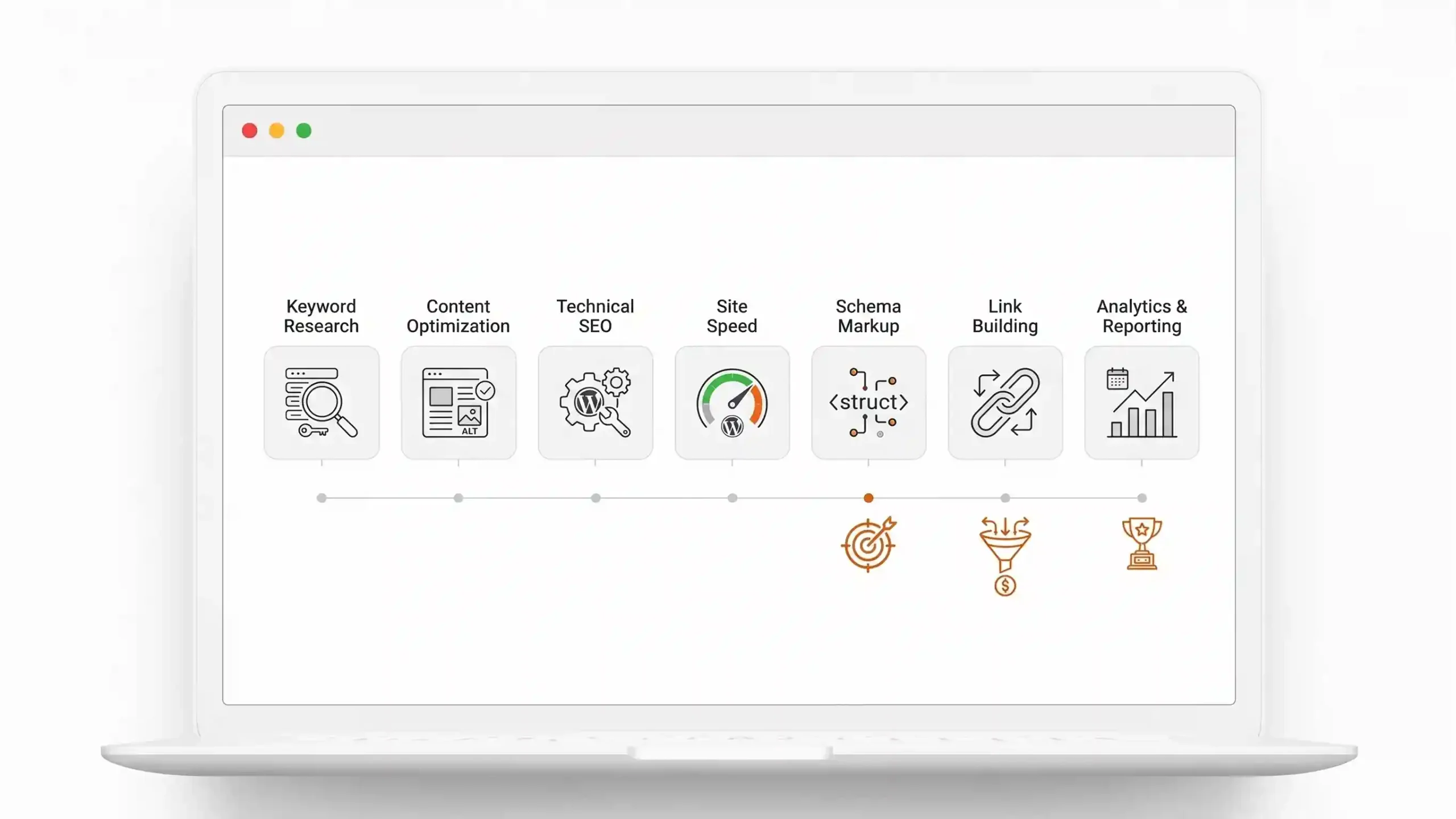 Marketing Agency Sorted ROI's full SEO Service List for Affordable WordPress SEO Agency on sortedroi.com website
