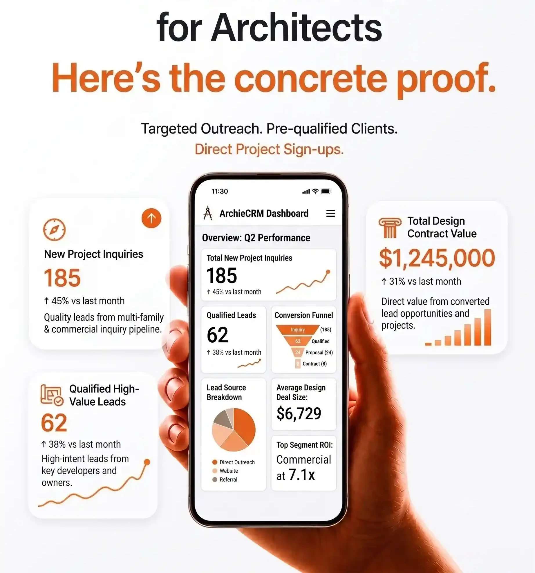 Lead Generation Services for Architects • #1 Lead Gen Agency for Architects • Sorted ROI 1 Marketing agency Sorted ROI's hero image for the service page about Lead Generation Services for Architects on sortedroi.com website