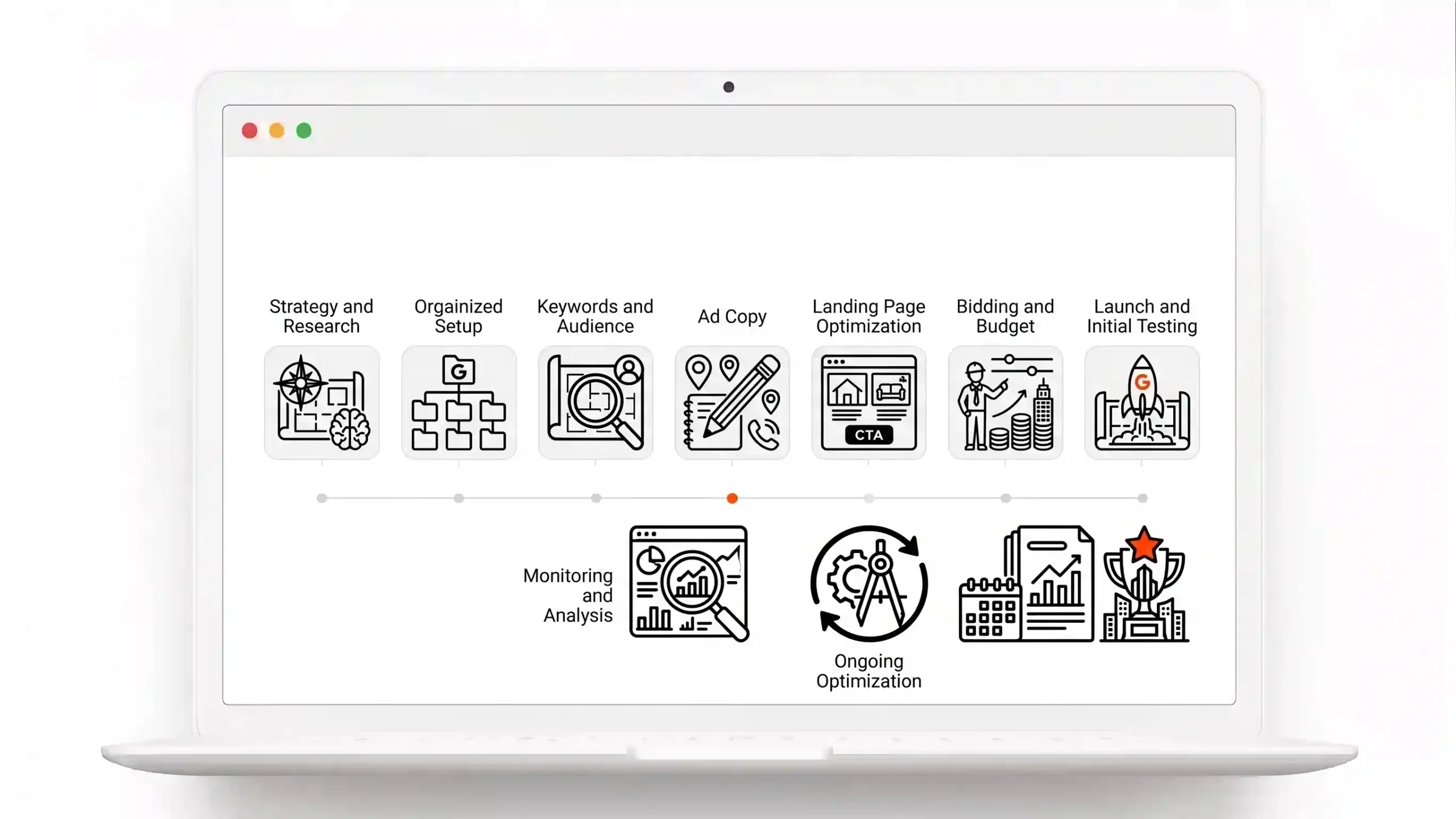 Google Ads for Architects • Agency & PPC for Architecture Firms • Plans start $699/mo • Sorted ROI 16 Marketing agency Sorted ROI's image for their service page about Google Ads for Architects showing full process of running google ads agency for architects on sortedroi.com website