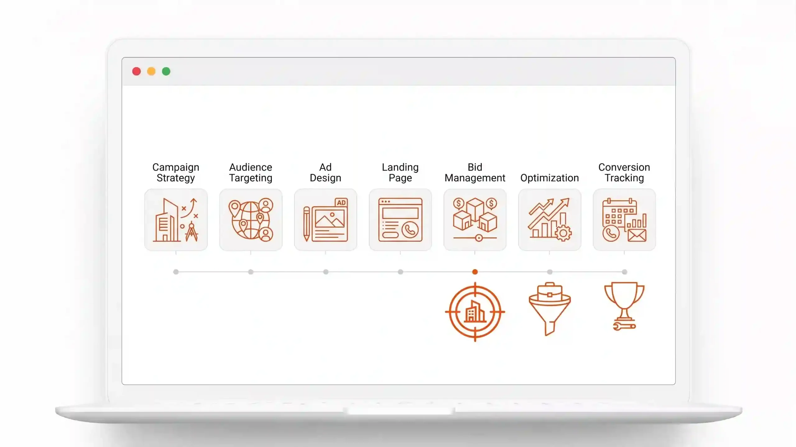 Google Ads for Architects • Agency & PPC for Architecture Firms • Plans start $699/mo • Sorted ROI 2 Marketing agency Sorted ROI's image for the service page about the Service List for Google Ads for Architects on sortedroi.com website