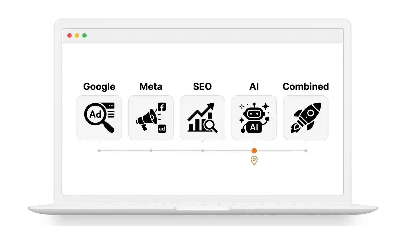 Leads for Tradesmen • #1 Lead Generation Agency for Tradesmen • Sorted ROI 2 Marketing agency Sorted ROI's image of the service page about the Full Service List for Leads for Tradesmen on sortedroi.com website